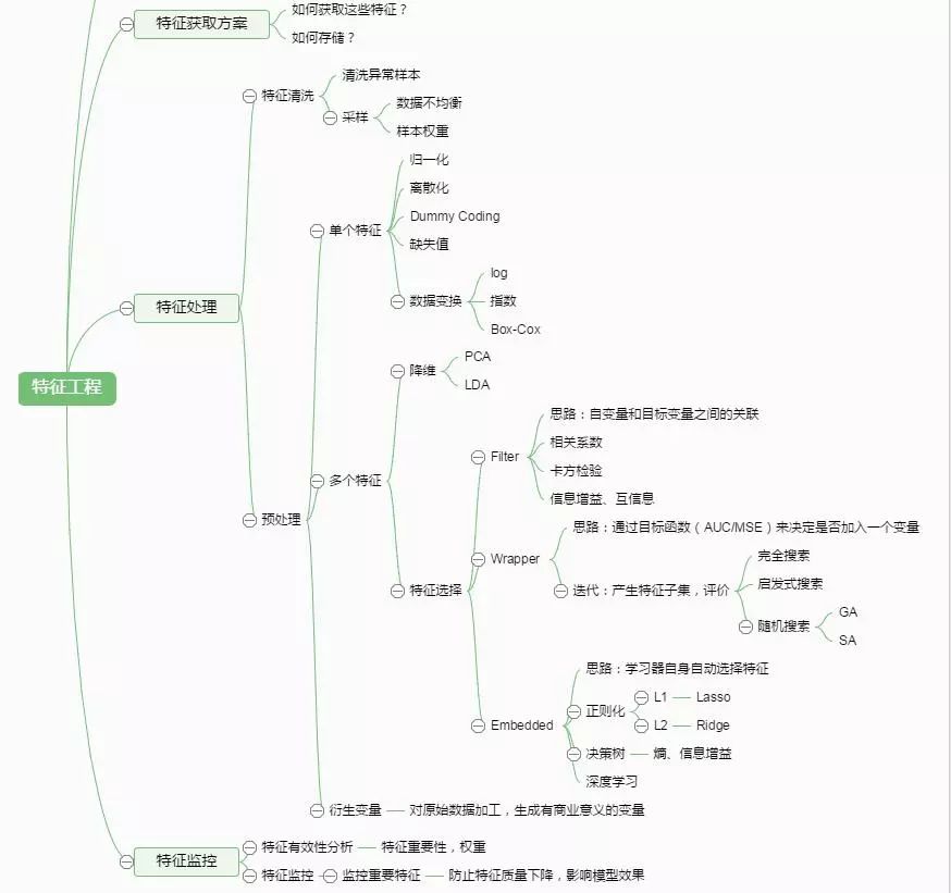 【NLP】十分钟快览自然语言处理学习总结