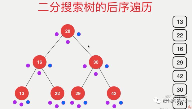 数据结构之二分搜索树(Binary Search Tree)