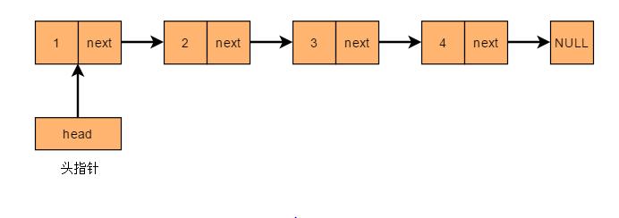 数据结构与算法——单链表