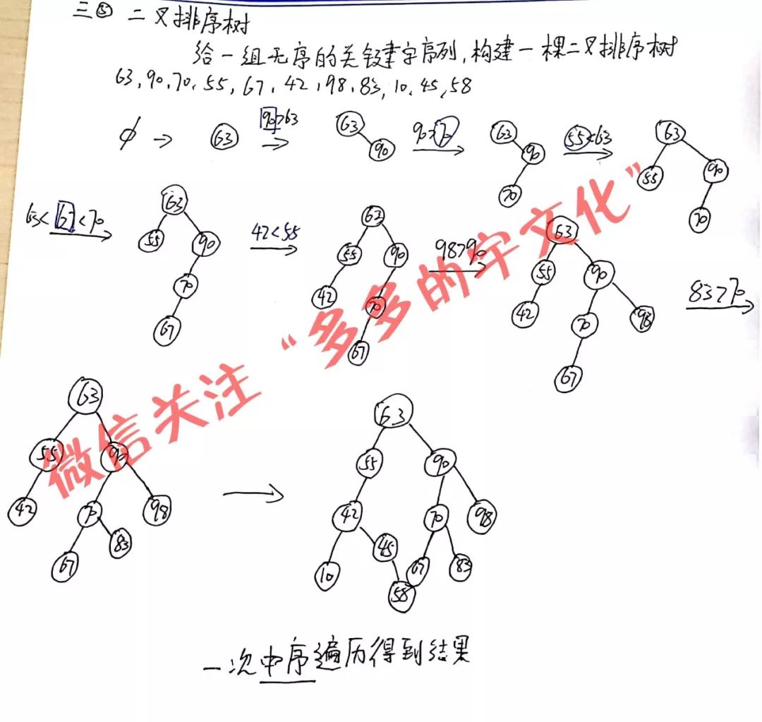 数据结构期末复习重点整理