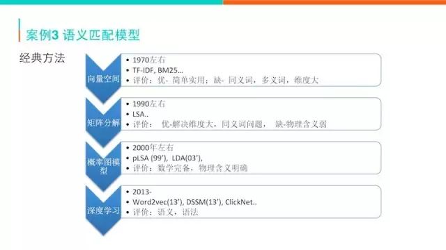 自然语言处理在美团点评的应用