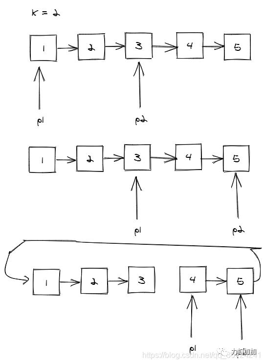 图解数据结构（91天学算法学员亲笔）