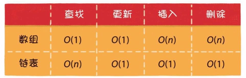 吴师兄导读：如何快速入门数据结构和算法