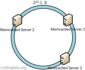 [文末赠书]说是最清晰的一致性hash算法文章没意见吧?