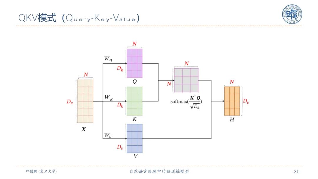 【邱锡鹏老师SMP2020教程】自然语言处理中的预训练模型，90页ppt