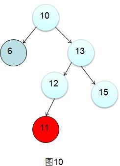 数据结构—平衡二叉树