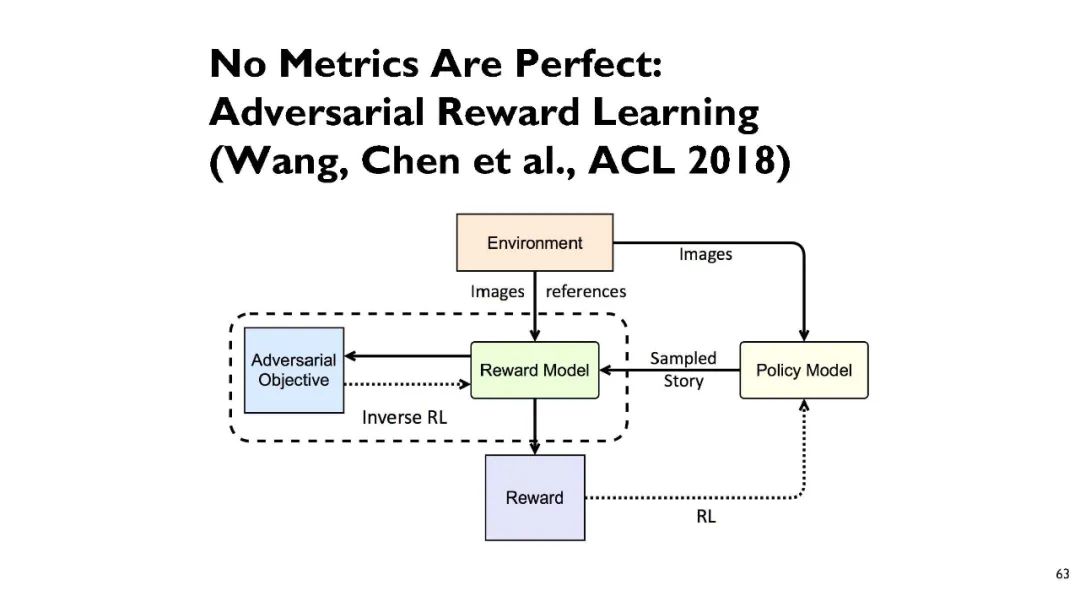 【AACL2020】自监督学习的自然语言处理，68页ppt