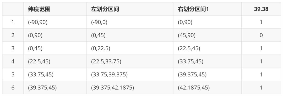 hash 算法原理及应用漫谈