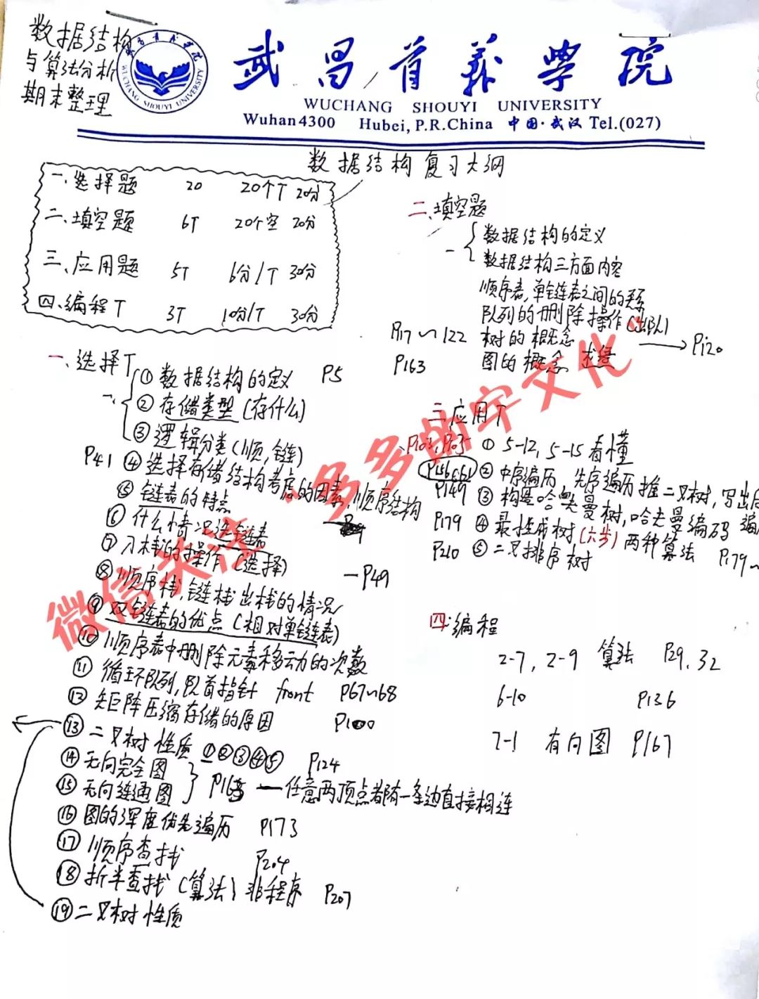 数据结构期末复习重点整理