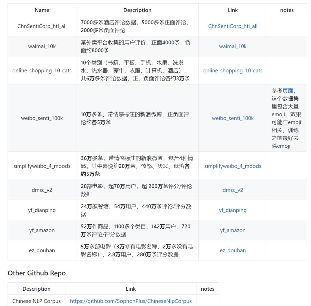 资源分享 | 中文自然语言处理医疗、法律等公开数据集