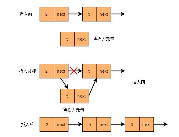 数据结构与算法——单链表