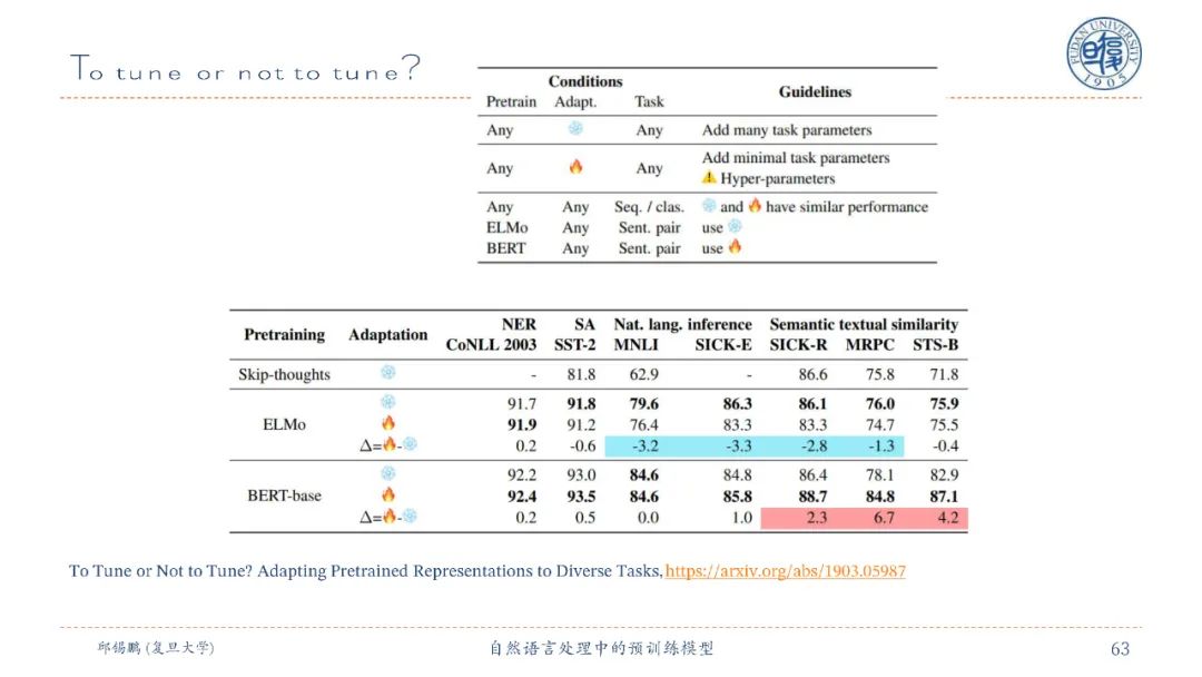 【邱锡鹏老师SMP2020教程】自然语言处理中的预训练模型，90页ppt