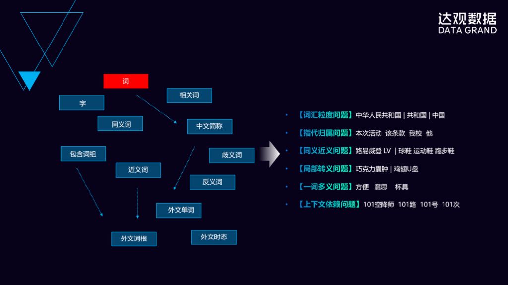 如何玩转自然语言理解和深度学习实践？——技术直播回顾