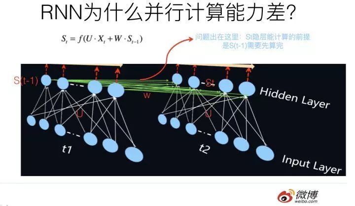 带你全面认识自然语言处理三大特征抽取器（CNN/RNN/TF）