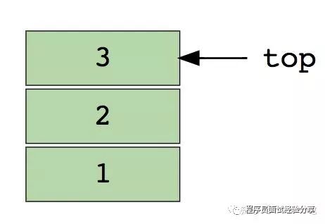 面试必须知道的8种数据结构(附面试题及答案链接)