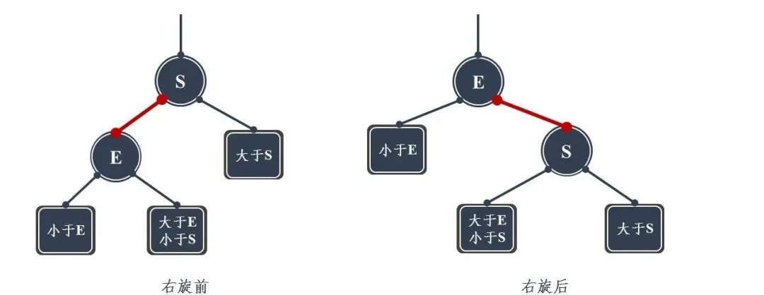 图解！九大常见数据结构被24张图给安排了