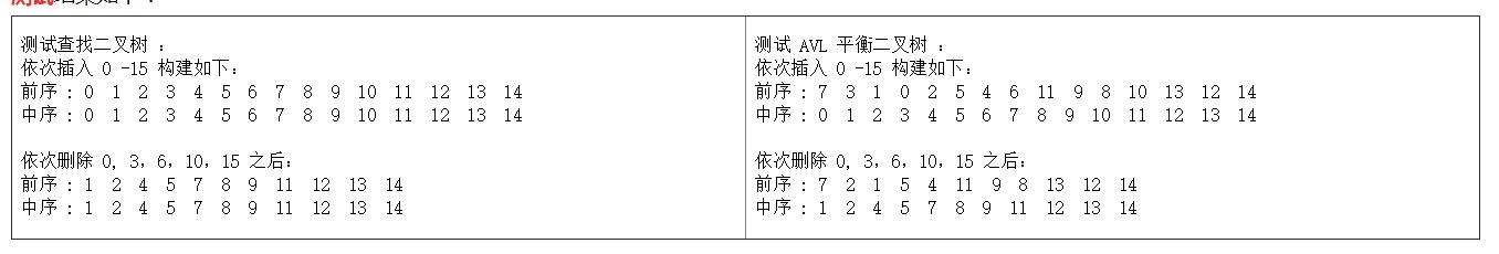 平衡二叉树之AVL树