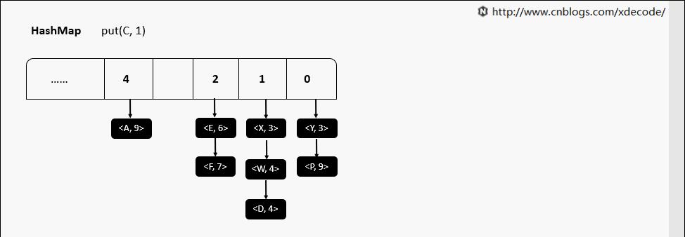 动图+源码+总结：演示JDK8 中的数据结构执行过程及原理