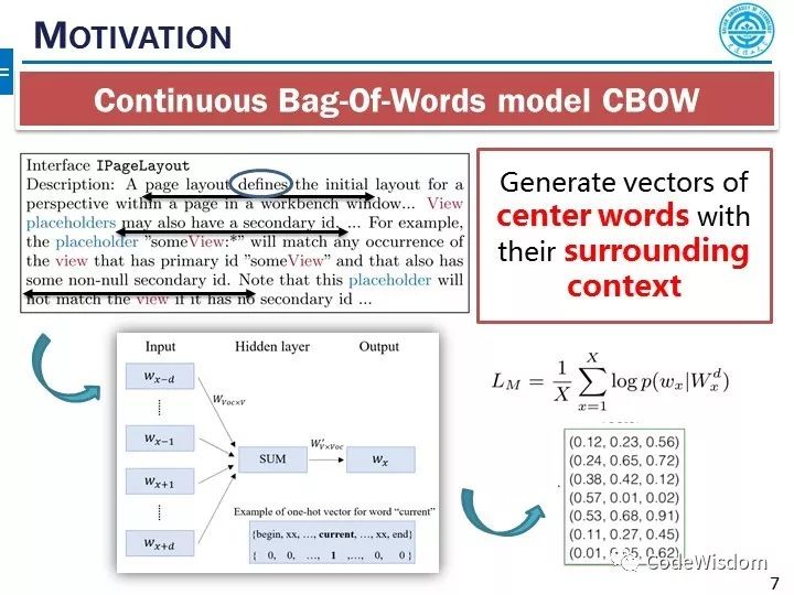 Word2API: 自然语言单词与程序API的统一低维表示技术