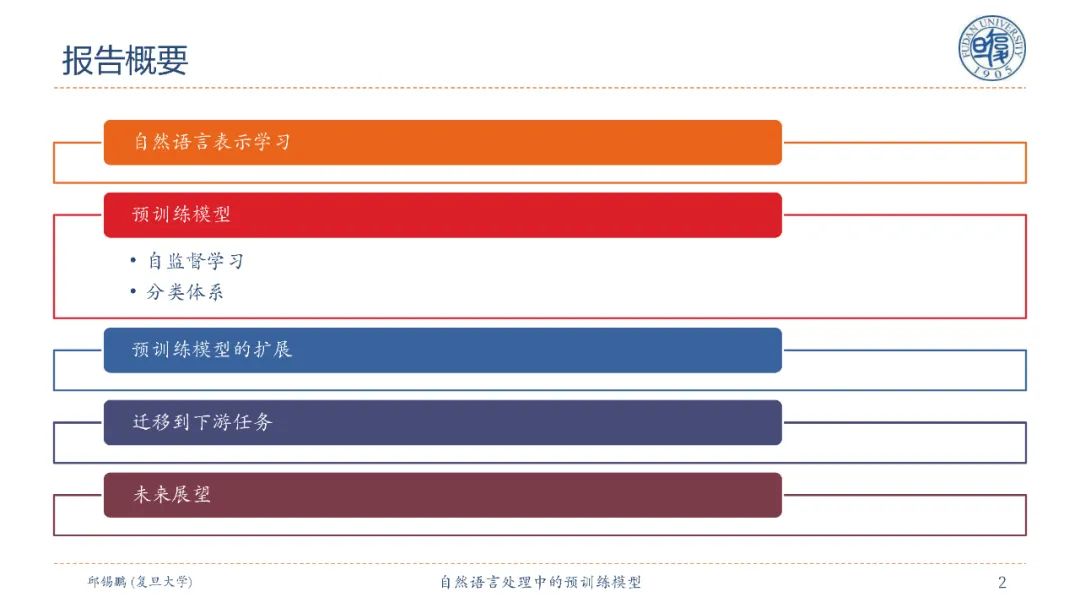 【邱锡鹏老师SMP2020教程】自然语言处理中的预训练模型，90页ppt