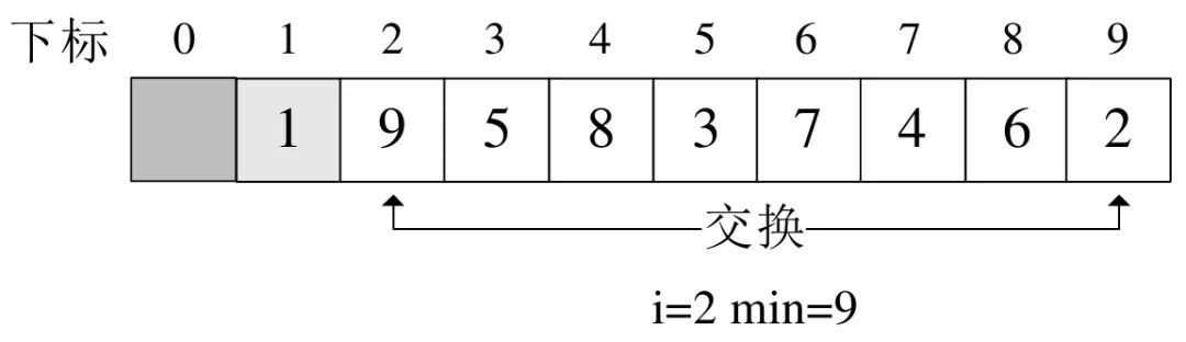 每天5分钟用C#学习数据结构（37）排序 Part 3