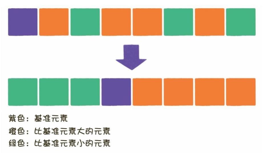 快速入门数据结构和算法