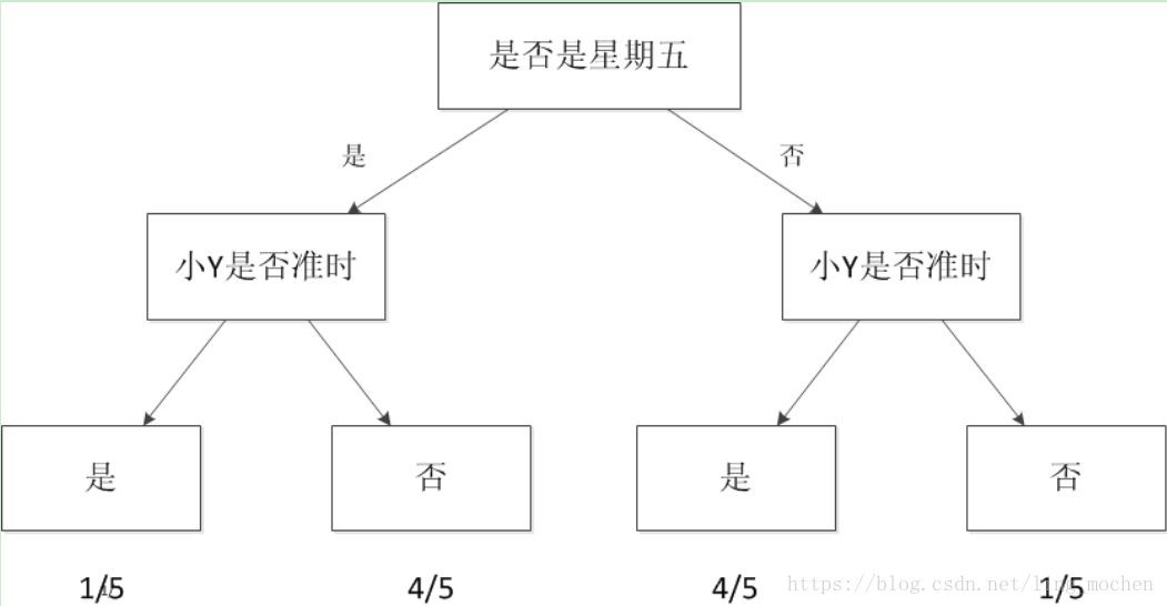 一文科普读懂机器学习，大数据/自然语言处理/算法全有了……