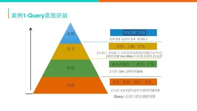 自然语言处理在美团点评的应用