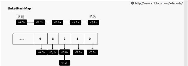 动图+源码+总结：演示JDK8 中的数据结构执行过程及原理