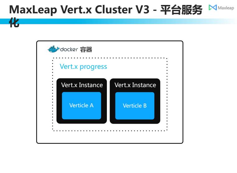 Maxleap Vertx应用实践