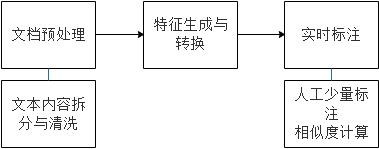 自然语言处理在金融实时事件监测和财务快讯中的应用