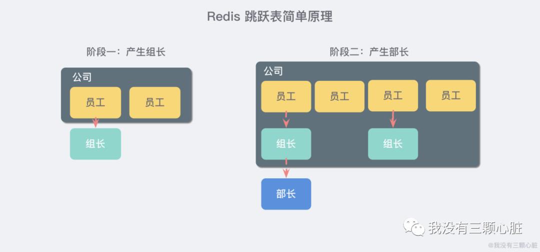 Redis详细介绍：5种基本数据结构