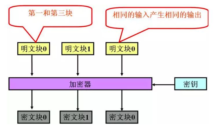 一文读懂对称加密算法、非对称加密算法和Hash算法