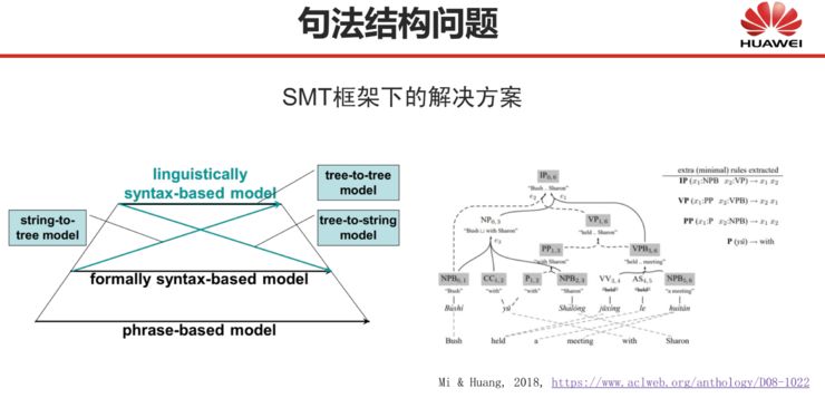 深度 | 刘群：基于深度学习的自然语言处理，边界在哪里？