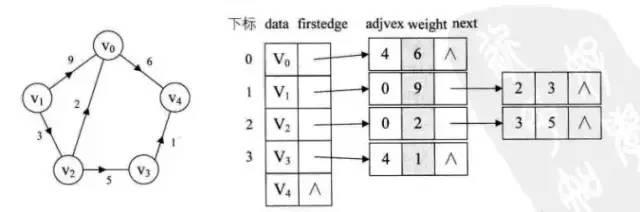 数据结构与算法回顾-1：算法的度量和基本数据结构