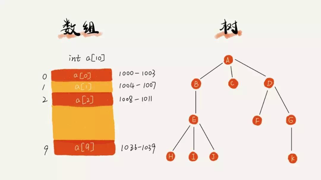 2 个建议，助你攻克数据结构与算法丨极客时间