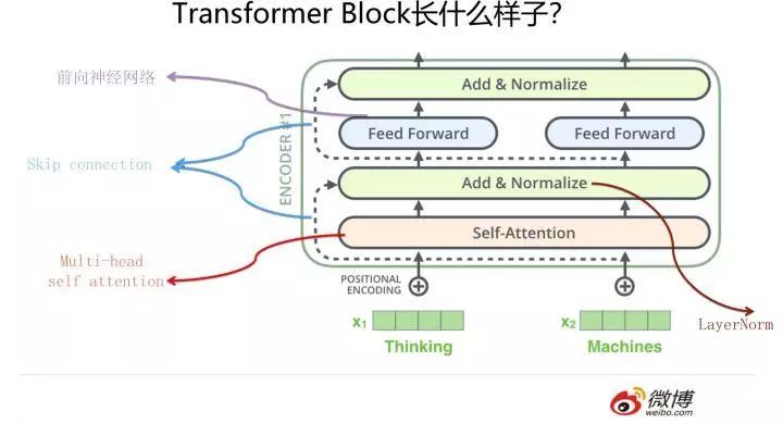 带你全面认识自然语言处理三大特征抽取器（CNN/RNN/TF）