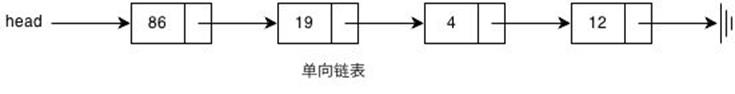 数据结构相关知识