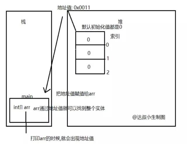 详解Java数据结构之数组(Array)