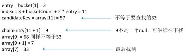 我接触过的前端数据结构与算法