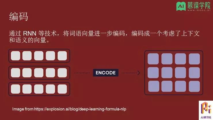 孔晓泉：自然语言处理应用和前沿技术回顾