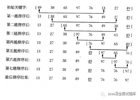 【058期】数据结构与算法（三）：选择排序