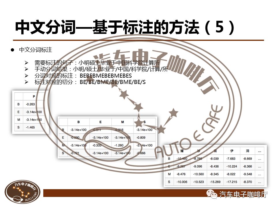 【秘】自然语言处理与智能驾驶