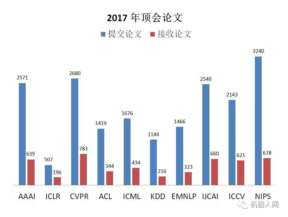 学术全景图：机器学习与自然语言处理