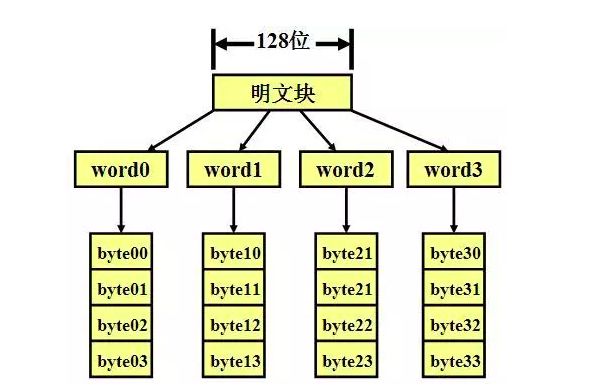 一文读懂对称加密算法、非对称加密算法和Hash算法