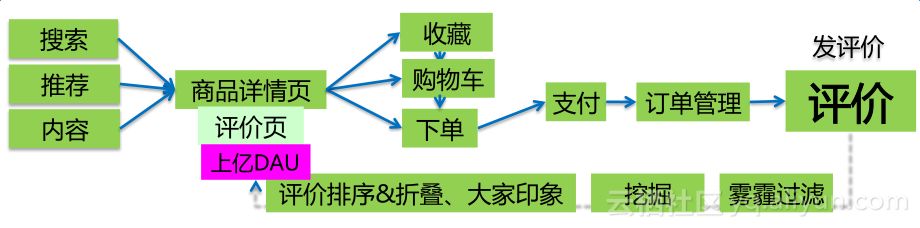 阿里巴巴iDST 自然语言处理部总监上乘演讲：NLP技术的应用及思考