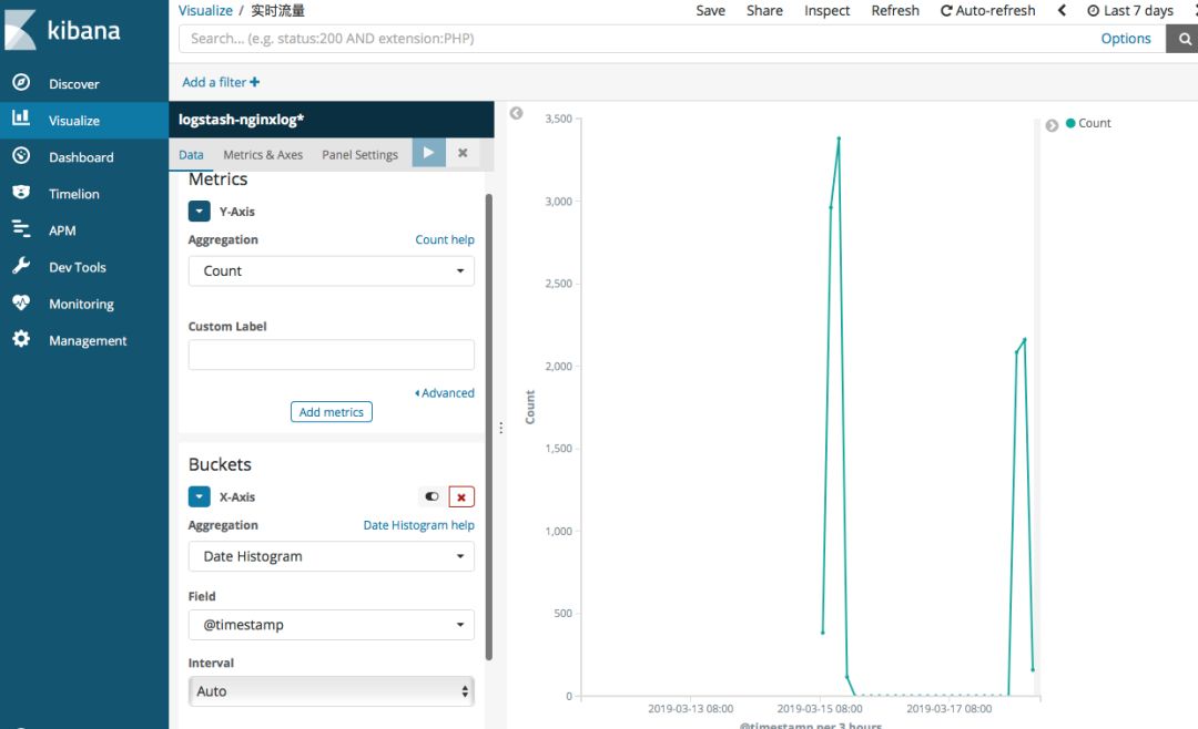 利用ELK分析Nginx日志生产实战(高清多图)