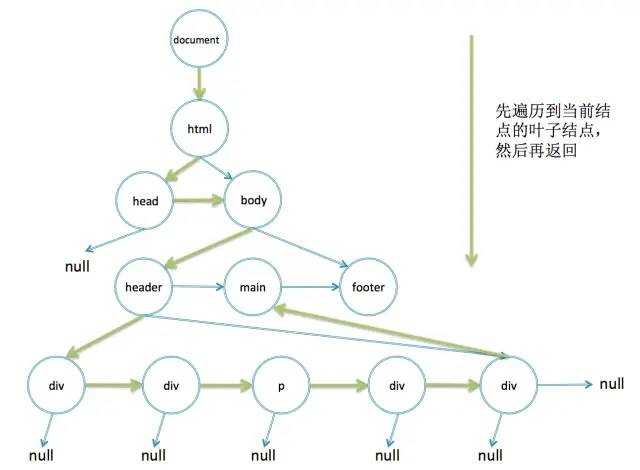 我接触过的前端数据结构与算法