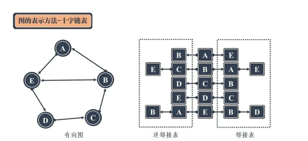 图解九大常见的数据结构！