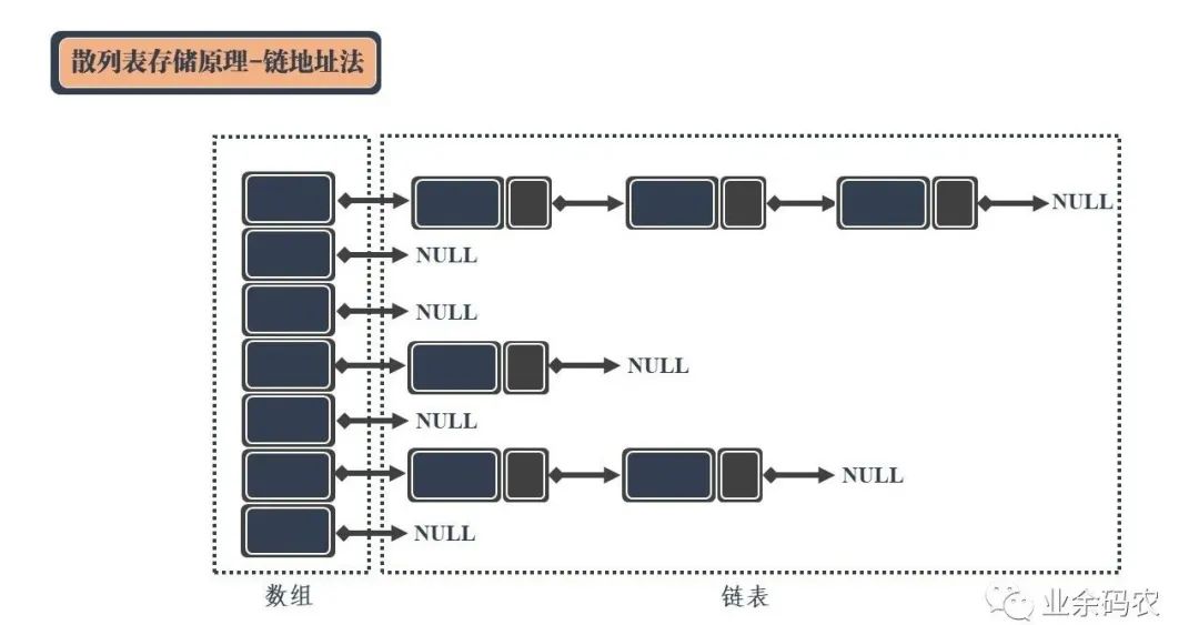 24张图，九大数据结构安排得明明白白！